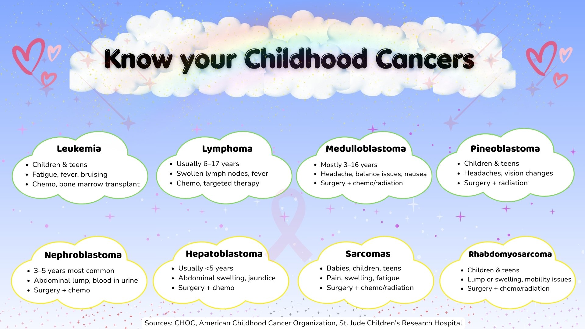 CANCER INFOGRAPHIC UPDATED